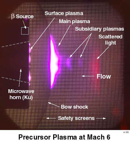 Precursor Plasma at Mach 6