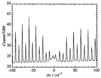 nitrogen rotational raman spectrum